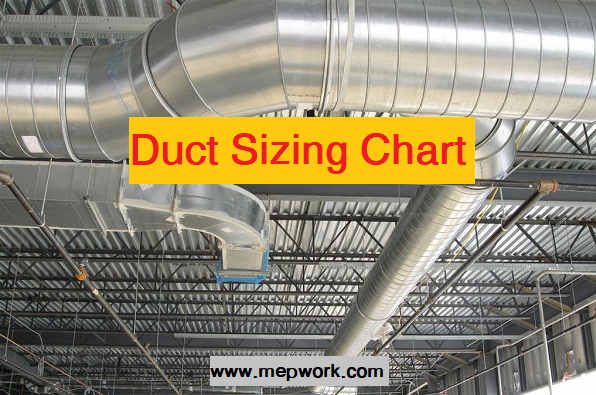 free duct sizing software